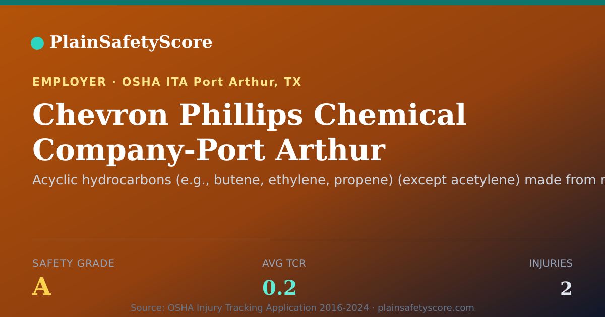 Shareable card for Chevron Phillips Chemical Company-Port Arthur Safety Grade A