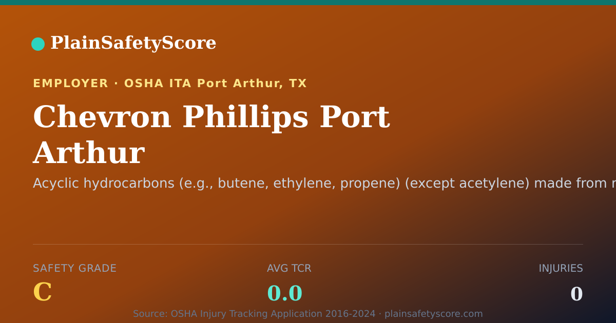 Shareable card for Chevron Phillips Port Arthur Safety Grade C (TCR 0.0)