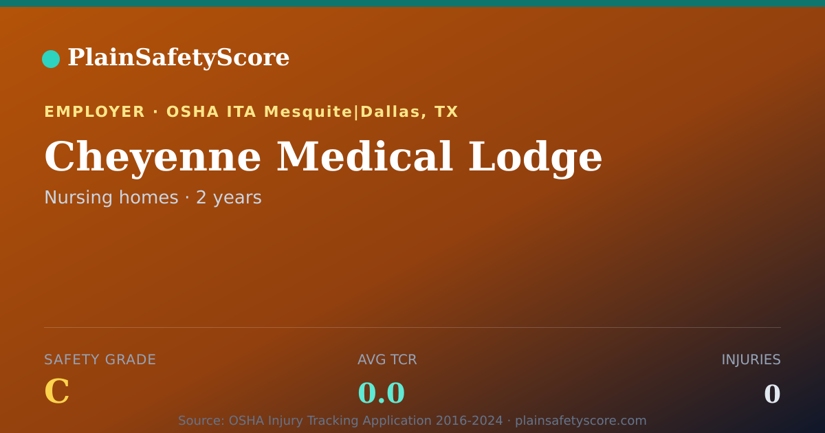 Shareable card for Cheyenne Medical Lodge Safety Grade C (TCR 0.0)