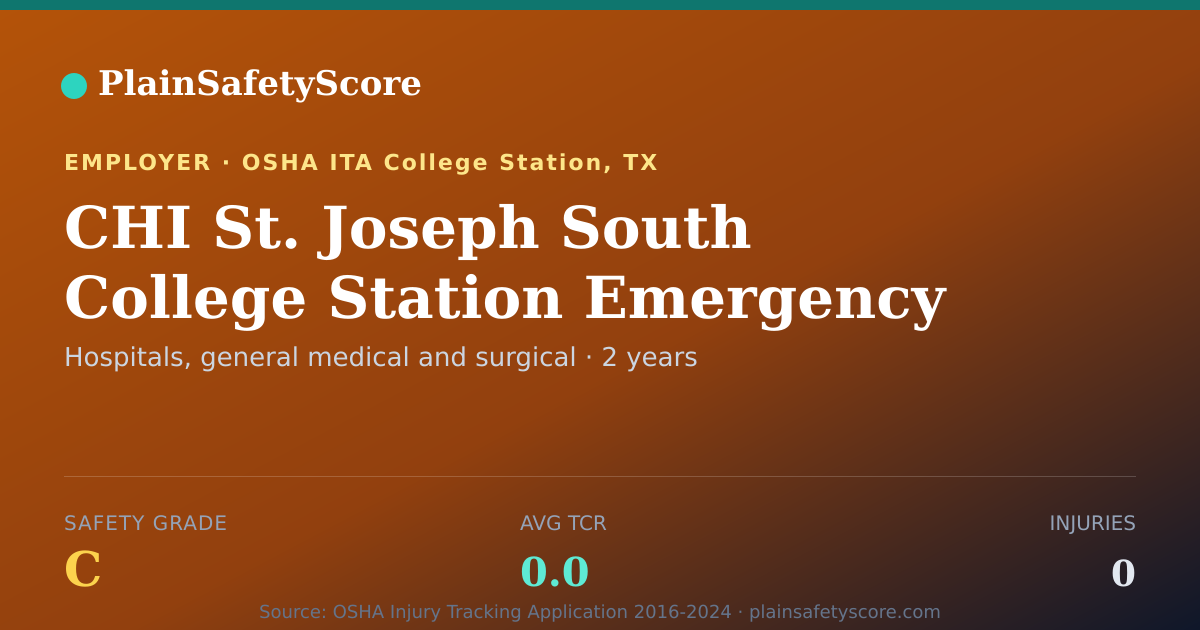Shareable card for CHI St. Joseph South College Station Emergency Department