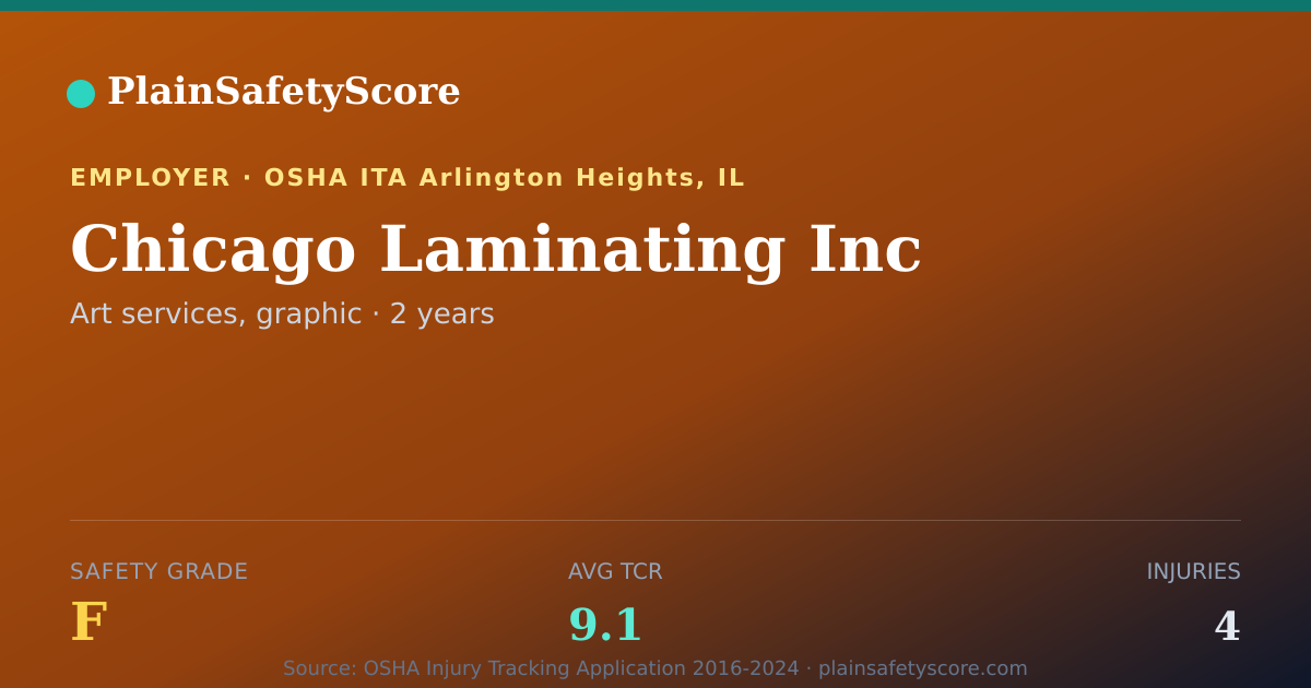Shareable card for Chicago Laminating Inc Safety Grade F (TCR 9.1)