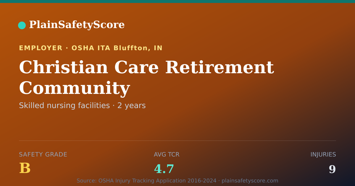 Shareable card for Christian Care Retirement Community Safety Grade B (TCR 4.7)