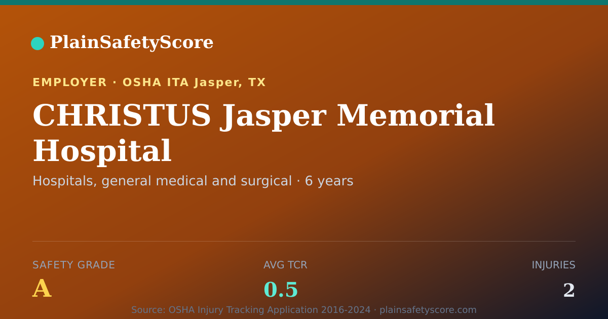 Shareable card for CHRISTUS Jasper Memorial Hospital Safety Grade A (TCR 0.5)