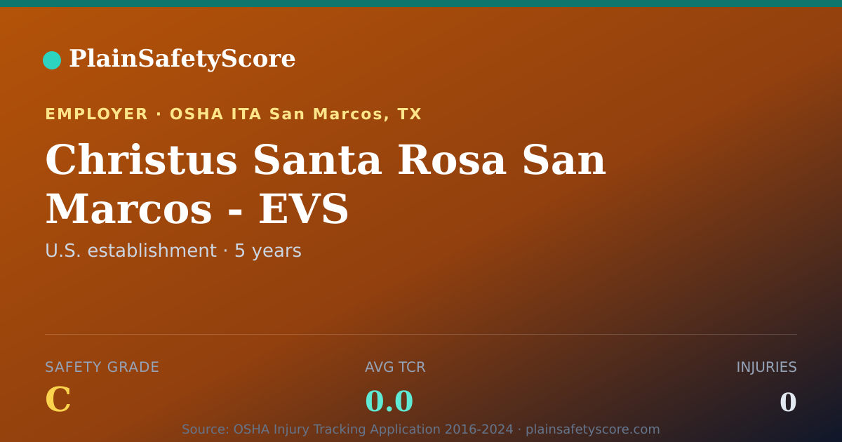 Shareable card for Christus Santa Rosa San Marcos - EVS Safety Grade C