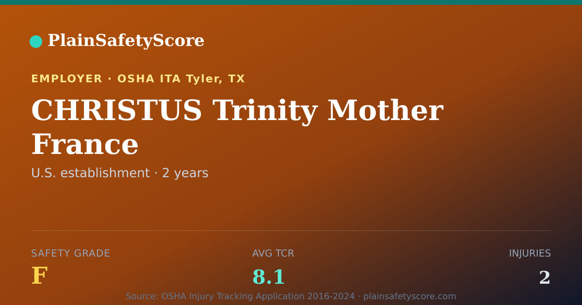 Shareable card for CHRISTUS Trinity Mother France Safety Grade F (TCR 8.1)