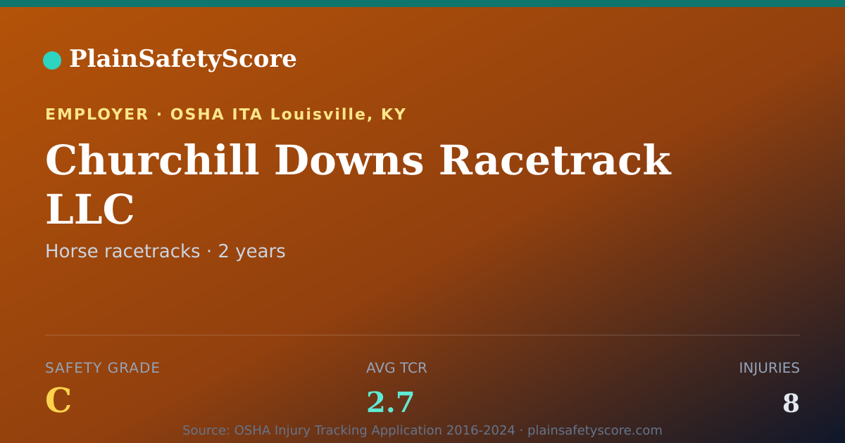 Shareable card for Churchill Downs Racetrack LLC Safety Grade C (TCR 2.7)