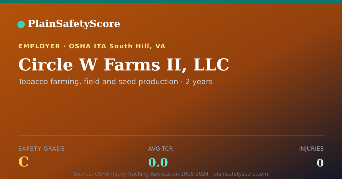 Shareable card for Circle W Farms II, LLC Safety Grade C (TCR 0.0)