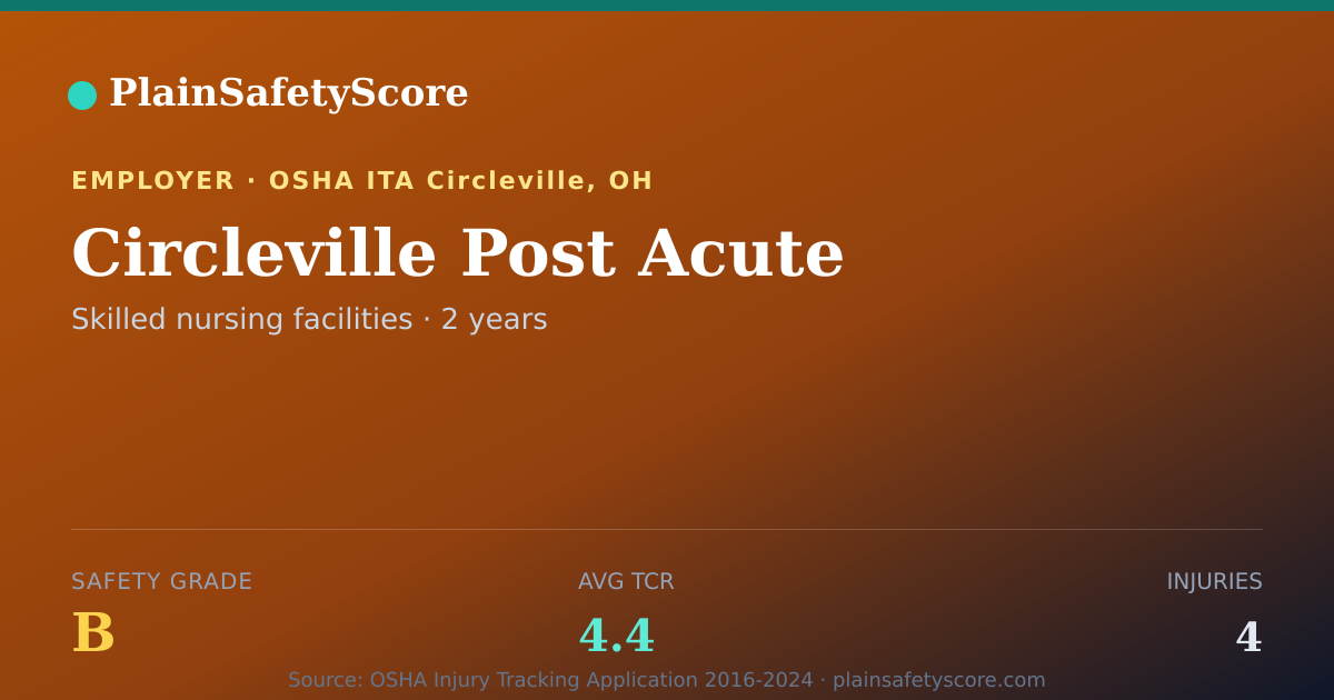 Shareable card for Circleville Post Acute Safety Grade B (TCR 4.4)