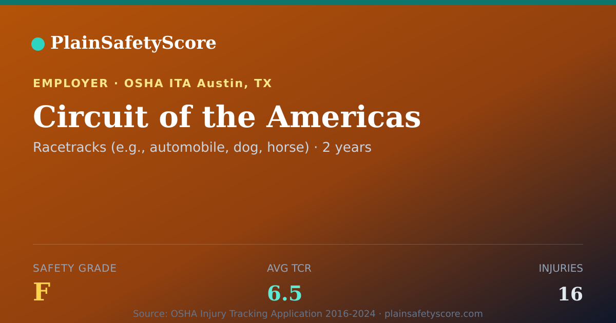 Shareable card for Circuit of the Americas Safety Grade F (TCR 6.5)