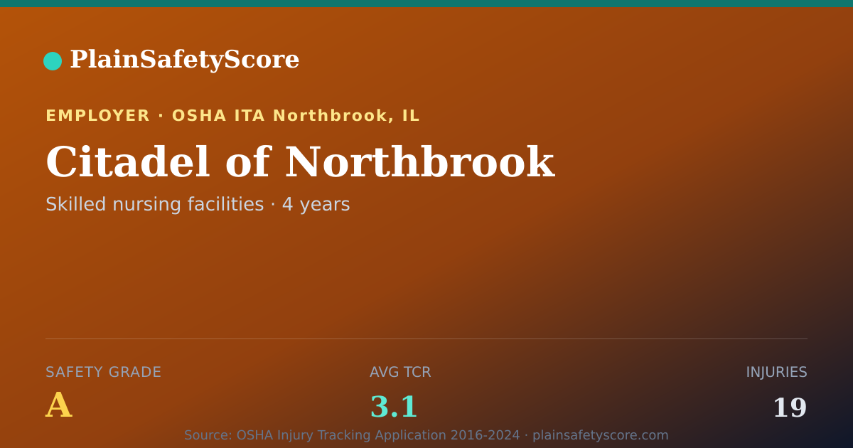Shareable card for Citadel of Northbrook Safety Grade A (TCR 3.1)