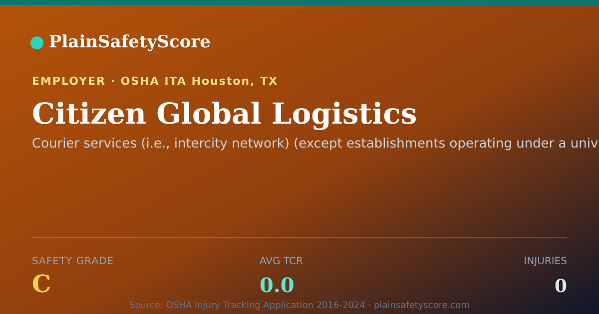Shareable card for Citizen Global Logistics Safety Grade C (TCR 0.0)