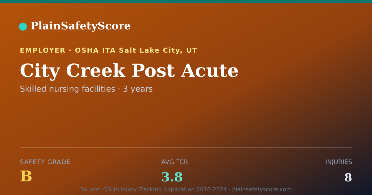 Shareable card for City Creek Post Acute Safety Grade B (TCR 3.8)