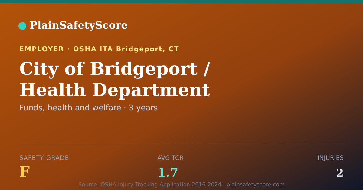 Shareable card for City of Bridgeport / Health Department Safety Grade F