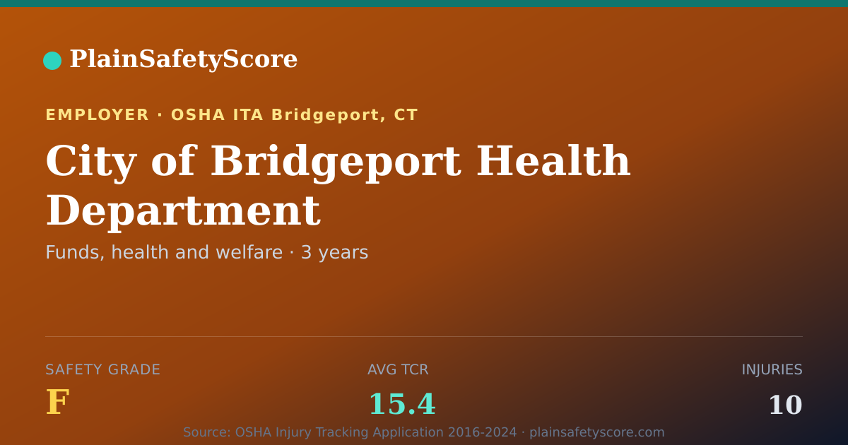 Shareable card for City of Bridgeport Health Department Safety Grade F