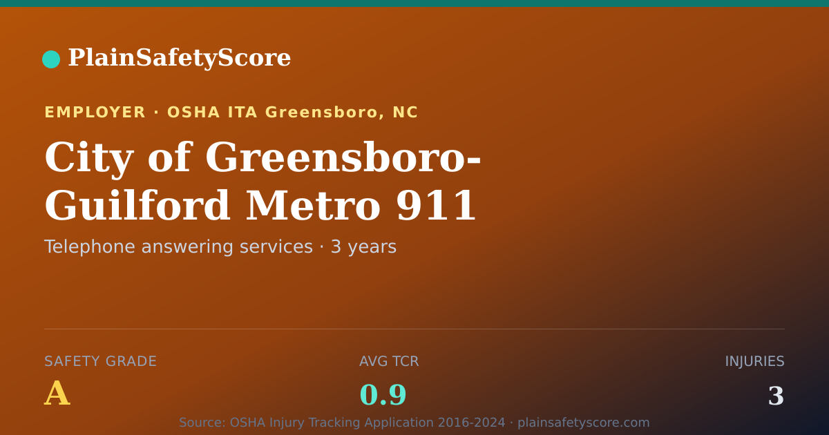 Shareable card for City of Greensboro- Guilford Metro 911 Safety Grade A