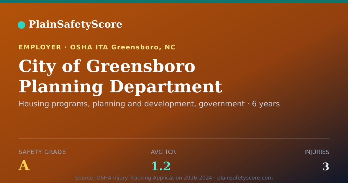 Shareable card for City of Greensboro Planning Department Safety Grade A