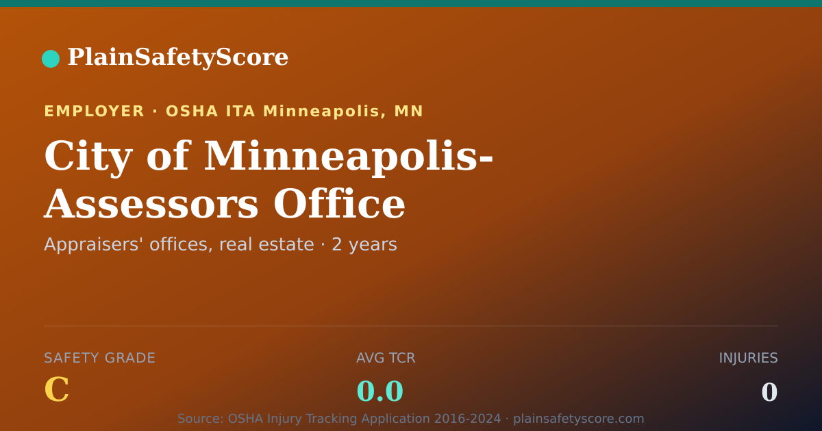 Shareable card for City of Minneapolis- Assessors Office Safety Grade C