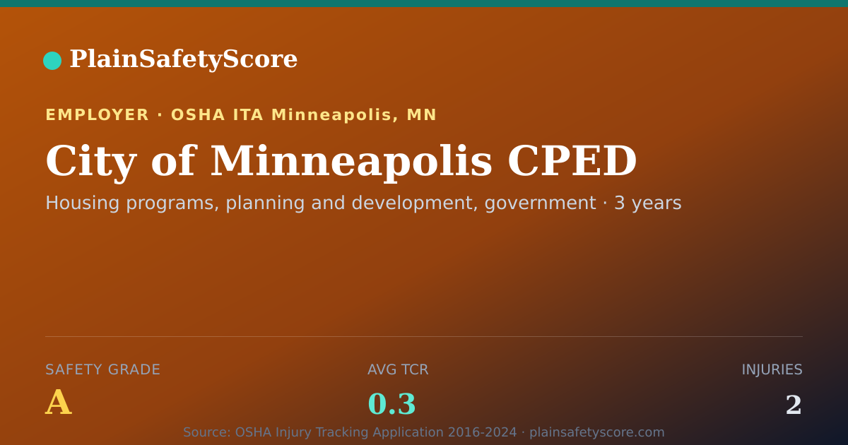 Shareable card for City of Minneapolis CPED Safety Grade A (TCR 0.3)