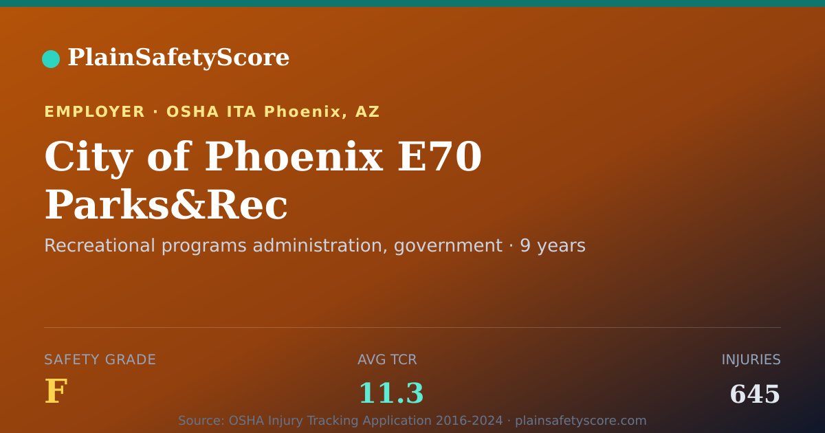 Shareable card for City of Phoenix E70 Parks&Rec Safety Grade F (TCR 11.3)