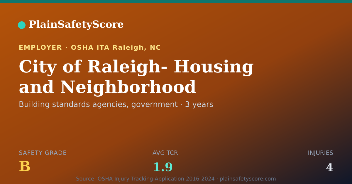 Shareable card for City of Raleigh- Housing and Neighborhood Safety Grade B