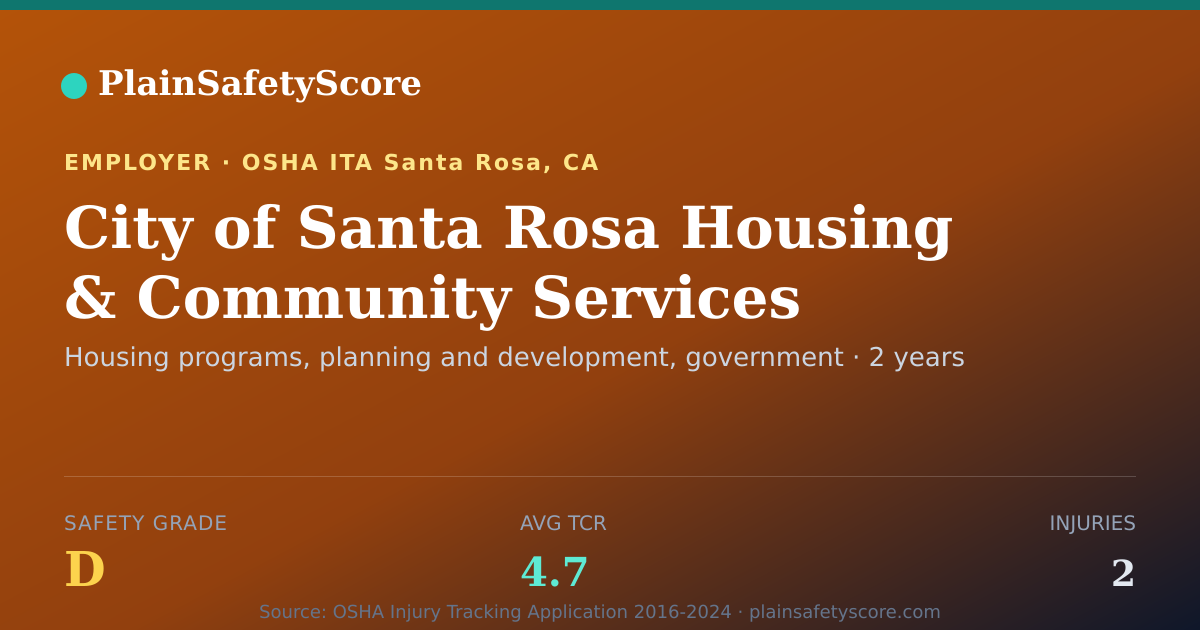 Shareable card for City of Santa Rosa Housing & Community Services safety grade