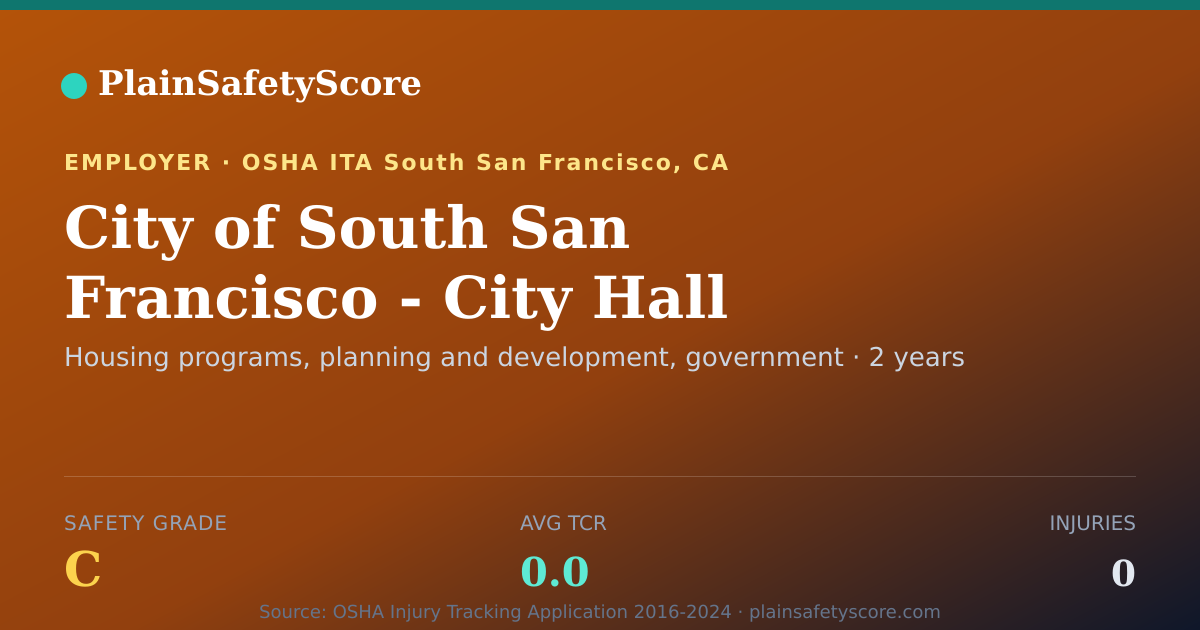 Shareable card for City of South San Francisco - City Hall Annex Safety Grade C