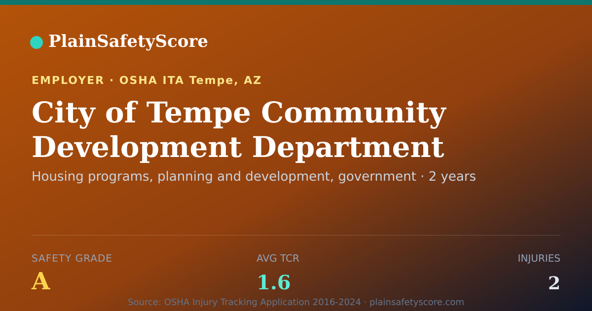 Shareable card for City of Tempe Community Development Department safety grade