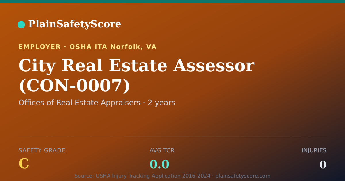 Shareable card for City Real Estate Assessor (CON-0007) Safety Grade C