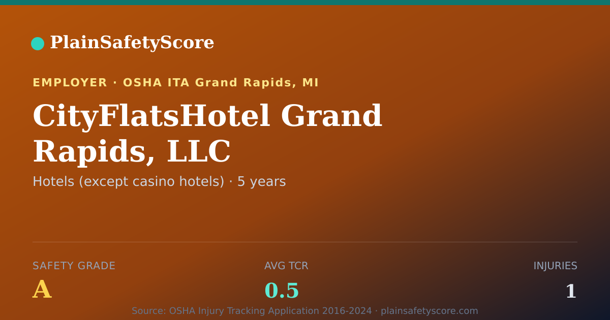 Shareable card for CityFlatsHotel Grand Rapids, LLC Safety Grade A (TCR 0.5)