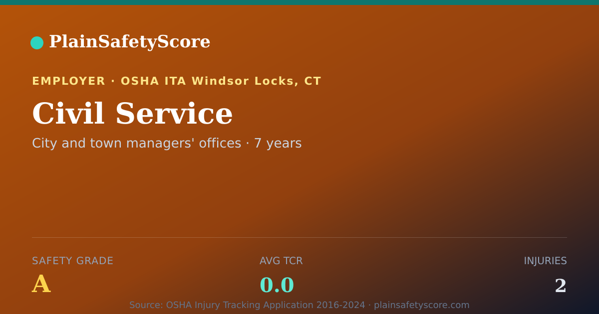 Shareable card for Civil Service Safety Grade A (TCR 0.0)