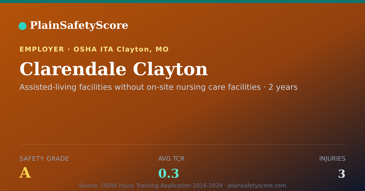 Shareable card for Clarendale Clayton Safety Grade A (TCR 0.3)