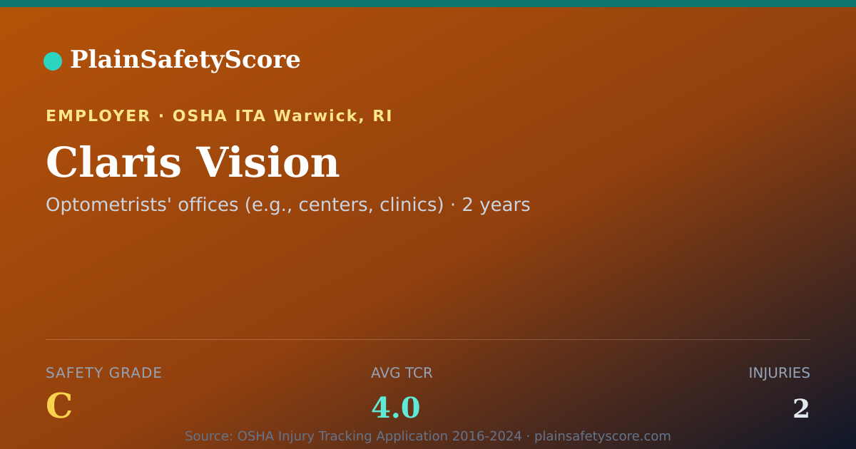 Shareable card for Claris Vision Safety Grade C (TCR 4.0)