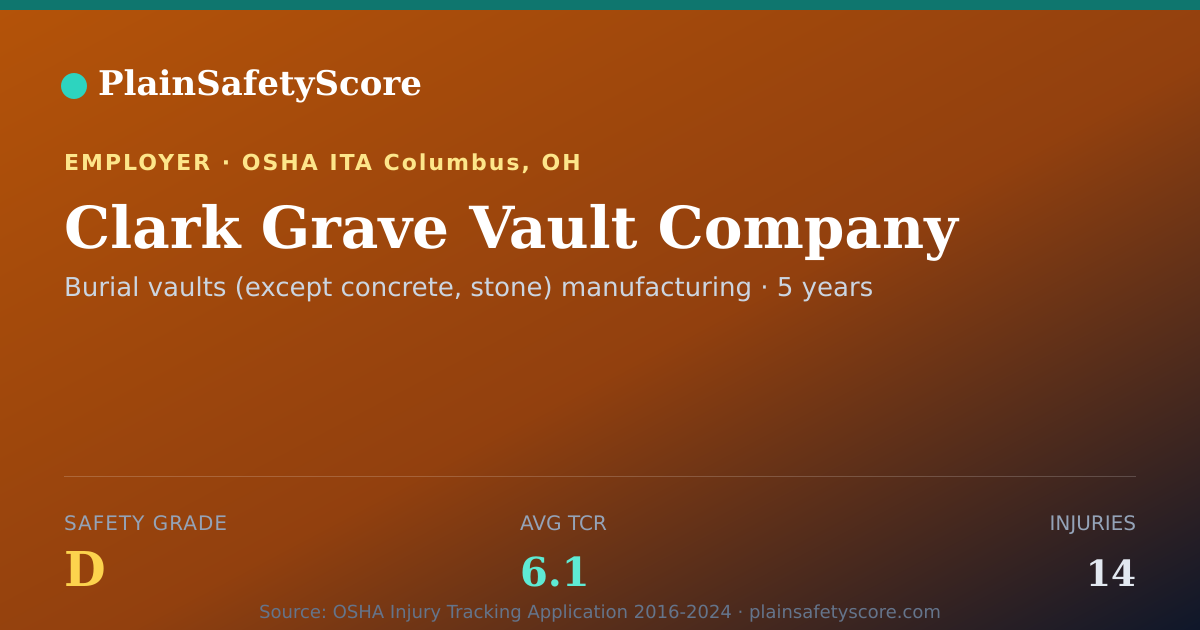 Shareable card for Clark Grave Vault Company Safety Grade D (TCR 6.1)