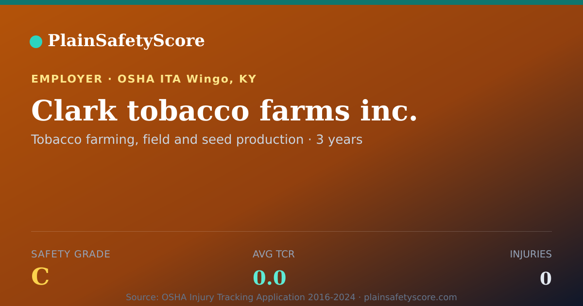 Shareable card for Clark tobacco farms inc. Safety Grade C (TCR 0.0)