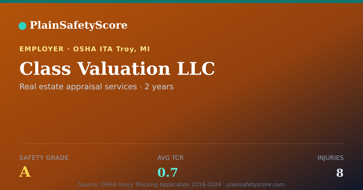 Shareable card for Class Valuation LLC Safety Grade A (TCR 0.7)