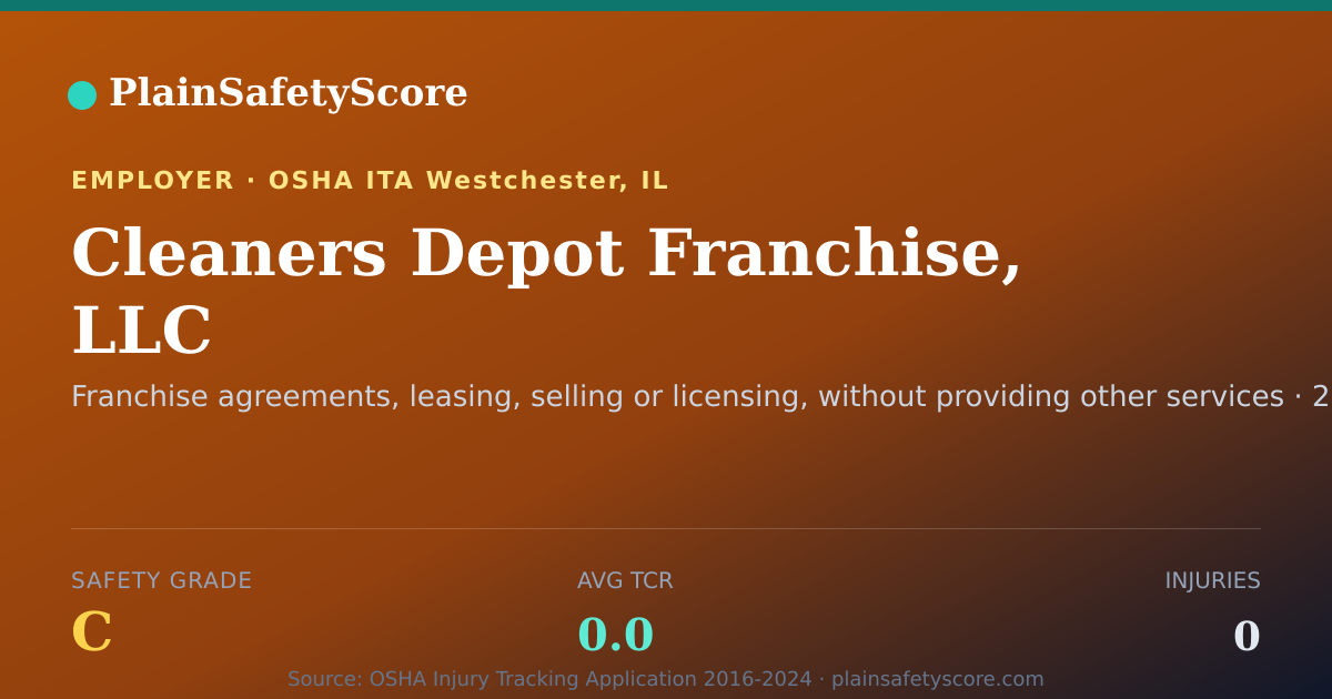 Shareable card for Cleaners Depot Franchise, LLC Safety Grade C (TCR 0.0)