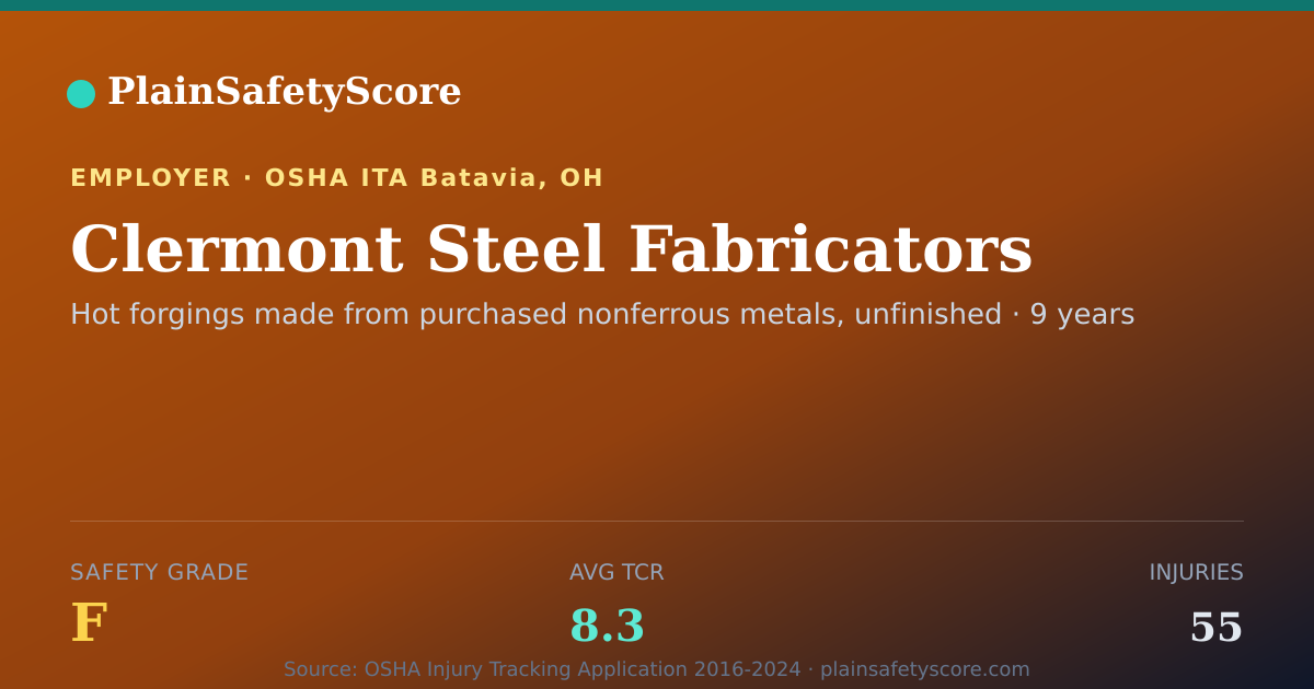 Shareable card for Clermont Steel Fabricators Safety Grade F (TCR 8.3)