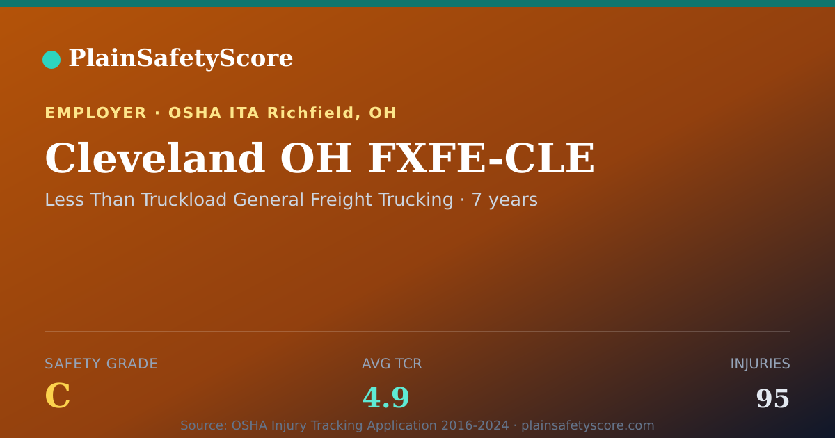 Shareable card for Cleveland OH FXFE-CLE Safety Grade C (TCR 4.9)