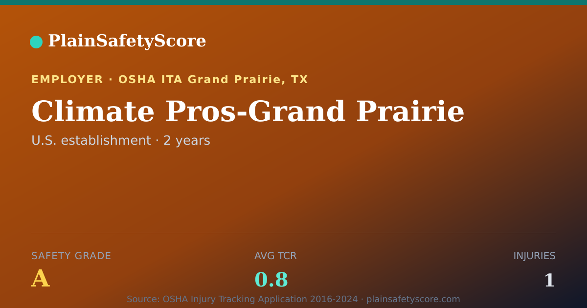 Shareable card for Climate Pros-Grand Prairie Safety Grade A (TCR 0.8)