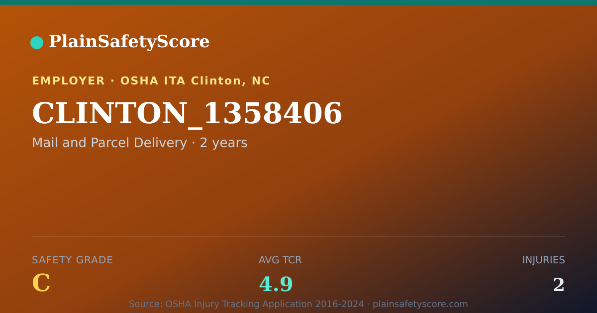 Shareable card for CLINTON_1358406 Safety Grade C (TCR 4.9)