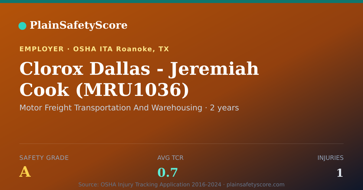 Shareable card for Clorox Dallas - Jeremiah Cook (MRU1036) Safety Grade A