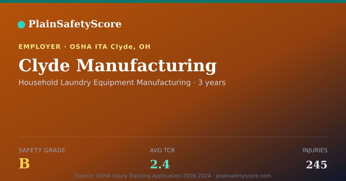 Shareable card for Clyde Manufacturing Safety Grade B (TCR 2.4)