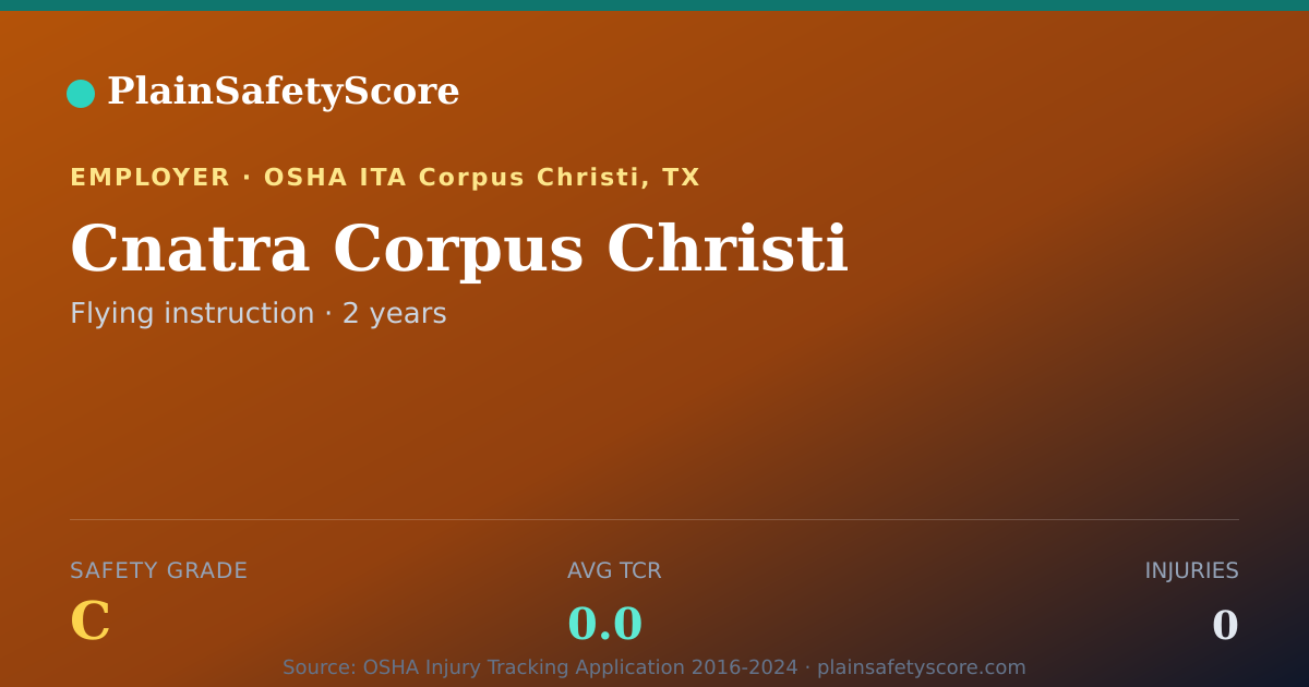 Shareable card for Cnatra Corpus Christi Safety Grade C (TCR 0.0)