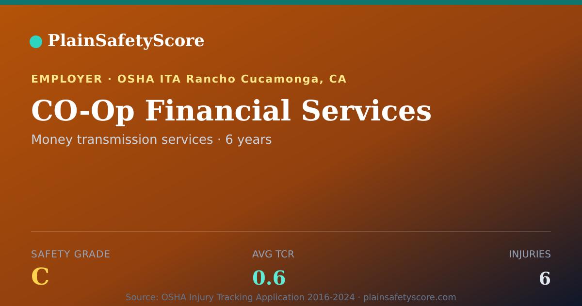 Shareable card for CO-Op Financial Services Safety Grade C (TCR 0.6)