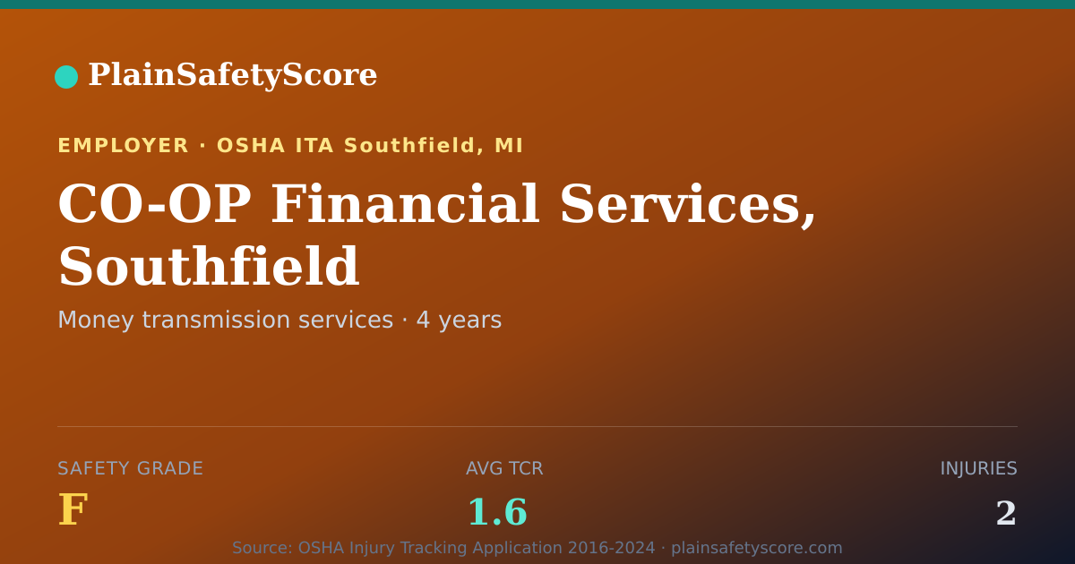 Shareable card for CO-OP Financial Services, Southfield Safety Grade F