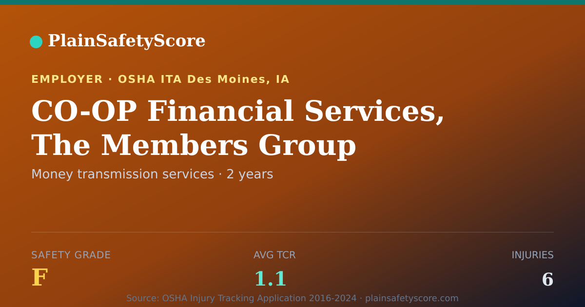 Shareable card for CO-OP Financial Services, The Members Group Safety Grade F