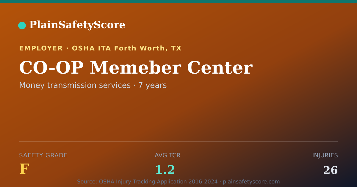 Shareable card for CO-OP Memeber Center Safety Grade F (TCR 1.2)