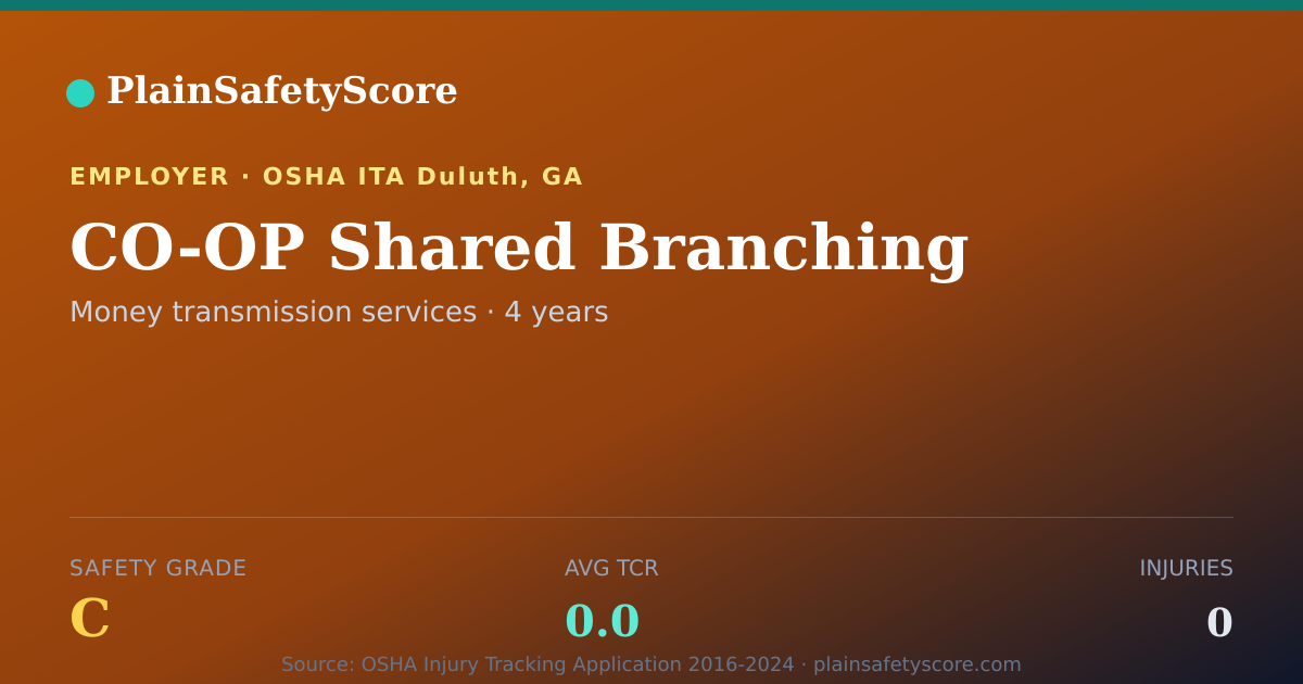 Shareable card for CO-OP Shared Branching Safety Grade C (TCR 0.0)
