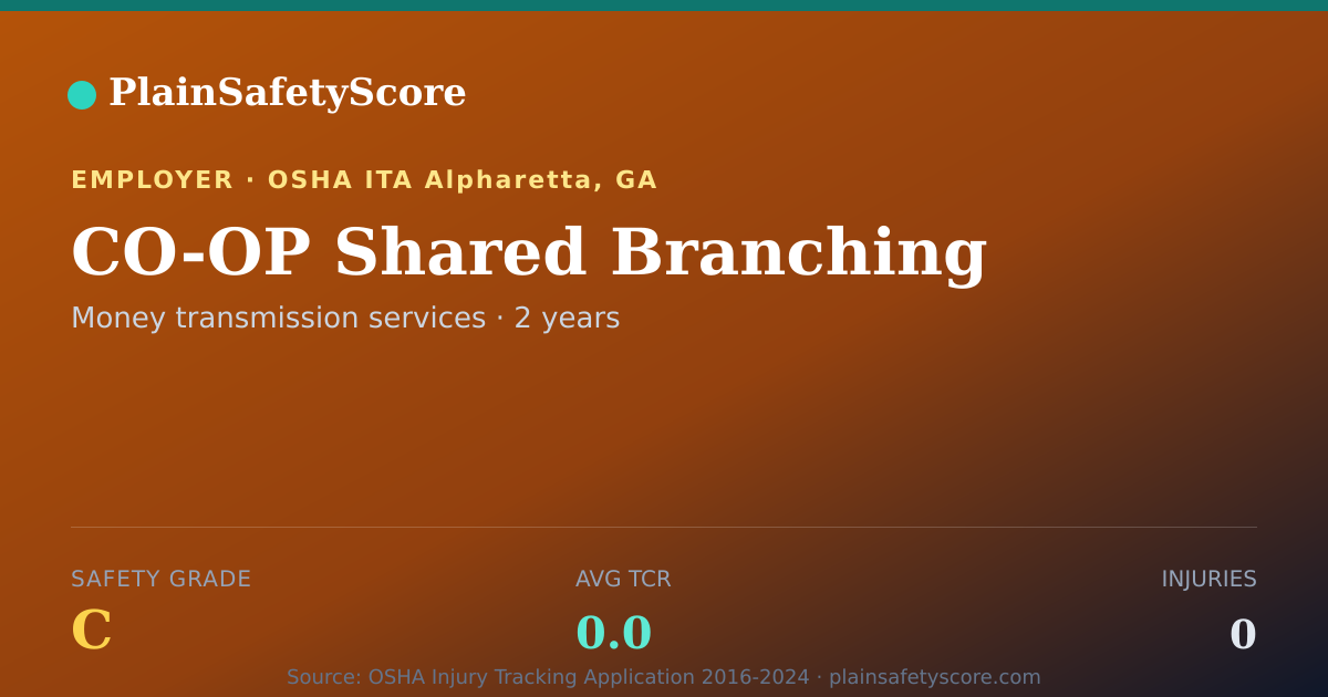 Shareable card for CO-OP Shared Branching Safety Grade C (TCR 0.0)