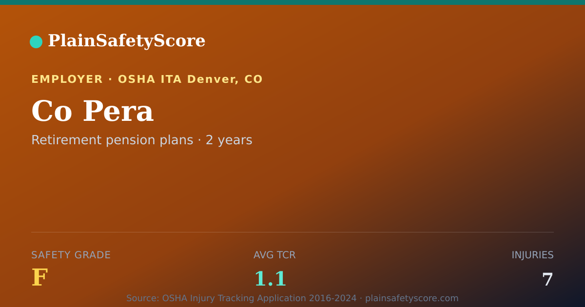 Shareable card for Co Pera Safety Grade F (TCR 1.1)